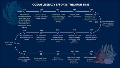 An urgent call for more ambitious ocean literacy strategies in marine protected areas: a collaboration project with small-scale fishers as a case study